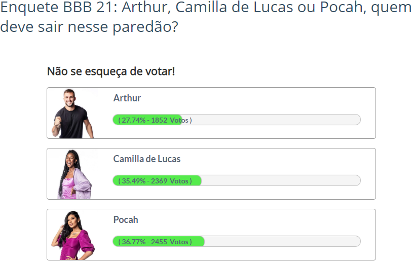 Quem sai do BBB, Arthur, Camilla de Lucas ou Pocah - Fashion Bubbles - 23h51