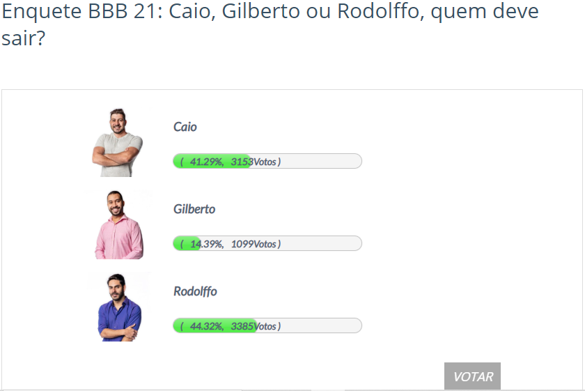 Quem sai do BBB 21: Caio, Gilberto ou Rodolffo? - Enquete Fashion Bubbles