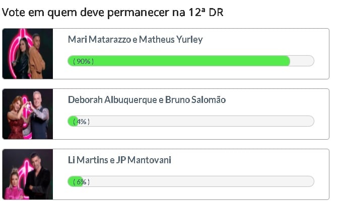 Mari e Matheus são os mais votados em Enquete Fashion Bubbles. Deborah e Bruno são apontados como possíveis eliminados nas primeiras horas de votação