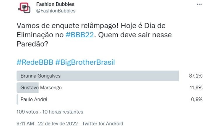 Resultado parcial da Enquete Fashion Bubbles: quem sai do BBB? no Twitter às 15h de 22/02