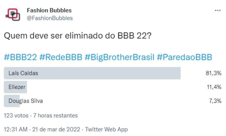 Resultado parcial da Enquete Fashion Bubbles: quem sai do BBB? no Twitter às 17h de 22/03