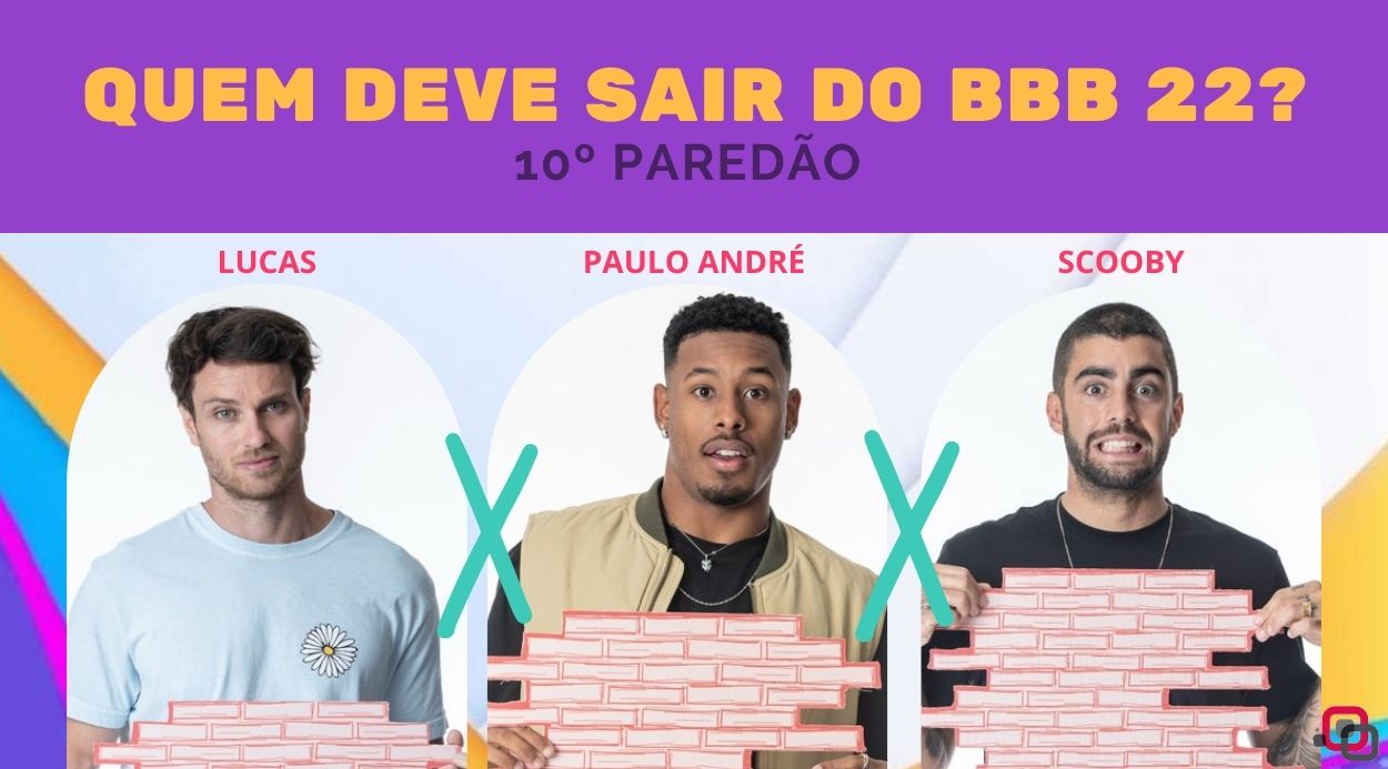 Paredão + Votação Enquete BBB 22 Gshow: Lucas Bissoli, Paulo André ou Pedro Scooby, quem deve sair?