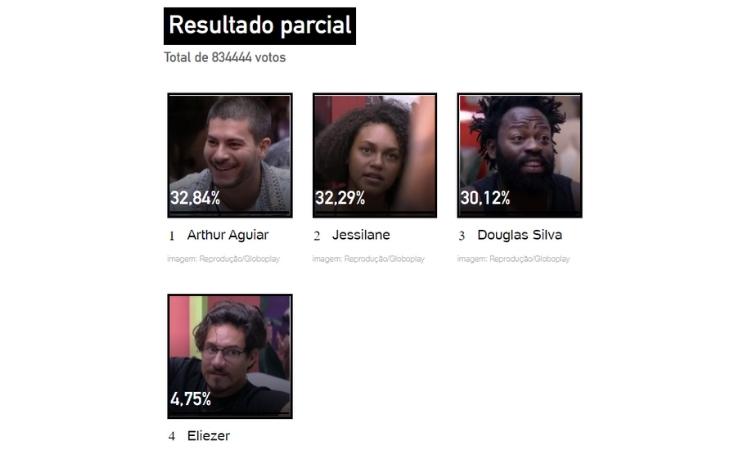 BBB Partial Results 22: 21:00 (04/16) — Sixth partial of the UOL Poll
