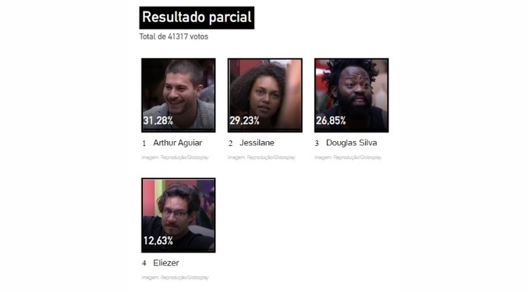 Partial Result UOL Poll 15th Paredão BBB 22