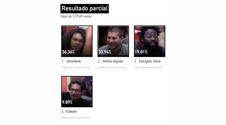 Partial Result UOL Poll 15th Paredão BBB 22