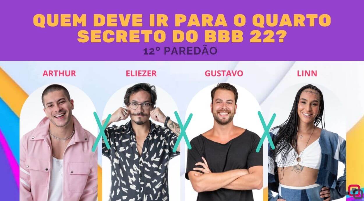 Paredão falso + Votação Enquete BBB 22 Gshow: Quarto Secreto, quem deve ir, Arthur Aguiar, Eliezer, Gustavo Marsengo ou Linn da Quebrada?