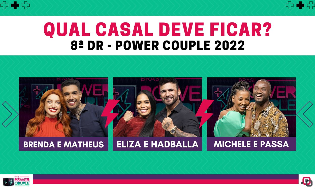 Enquete Power Couple 2022 8° DR Votação R7: Brenda e Matheus, Eliza e Hadballa ou Michele e Passa, quem deve ficar?