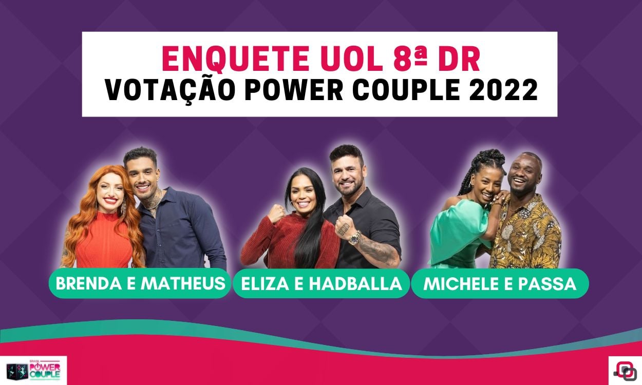 Quem sai do Power Couple 2022: parcial da Enquete UOL indica casal eliminado na 8ª DR
