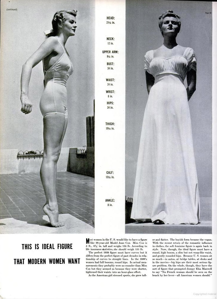 Publicidade na Revista Time nos anos 30 sobre o “corpo ideal da mulher”.