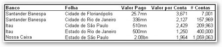 Quanto custa conquistar um cliente?