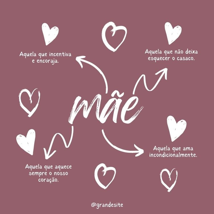 Cartão virtual de fundo roxo com palavra "mãe" ao centro, corações brancos e setas guiando para elogios, como "aquela que ama incondicionalmente".