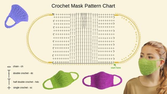 Gráfico de máscara infantil de crochê