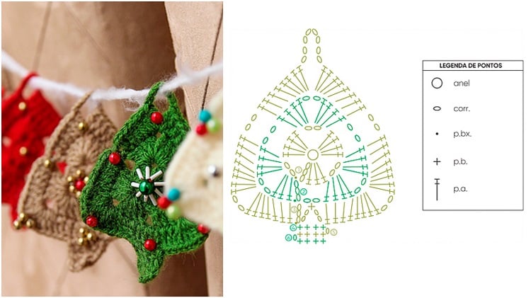 Crochê de Natal – 48 ideias para vender ou presentear com receitas,  gráficos e tutoriais | Fashion Bubbles
