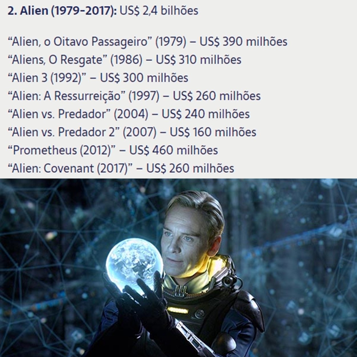 Valores que os filmes da série Aliens ganharam.