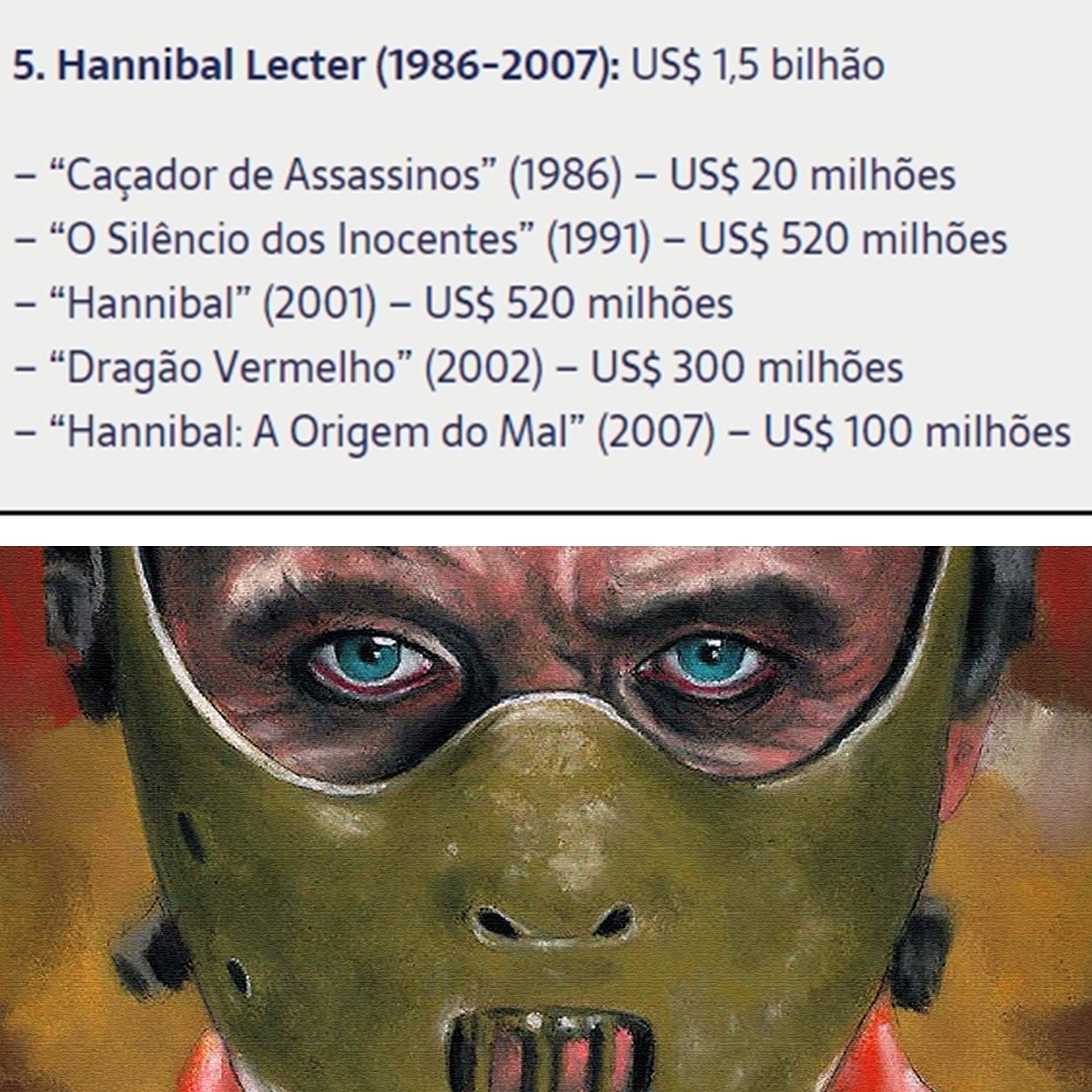 Valores que os filmes da série Hanibal Lecter ganharam.