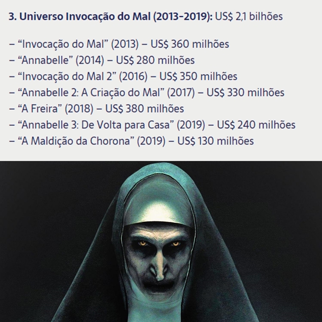 Valores que os filmes do Universo Invocação do Mal ganharam. Valores que os filmes do Universo Invocação do Mal ganharam.