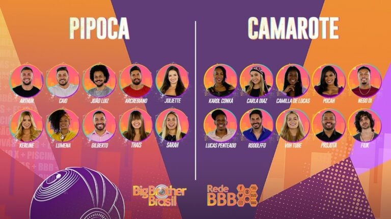 Time pipoca e time camarote, BBB 21.