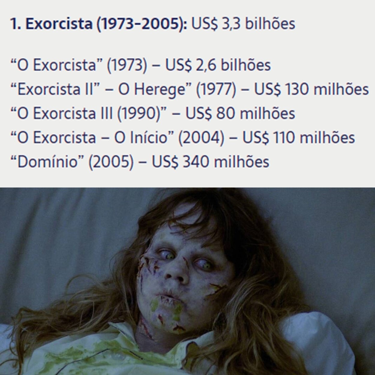 Valores que os filmes da série Exorcista ganharam.