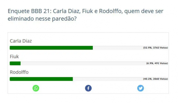 Enquete BBB 21
