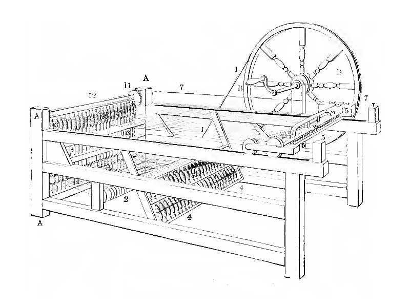 Ilustração de uma máquina de fiação de algodão, publicada em 1884.