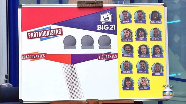 lousa do jogo da discórdia BBB 21