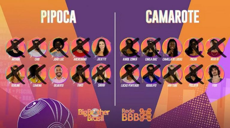 Histórico de paredões BBB 21
