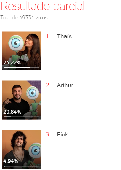Quem sai do BBB: Arthur, Fiuk ou Thaís? - Enquete Uol Quem sai do BBB: Arthur, Fiuk ou Thaís? - Enquete Uol