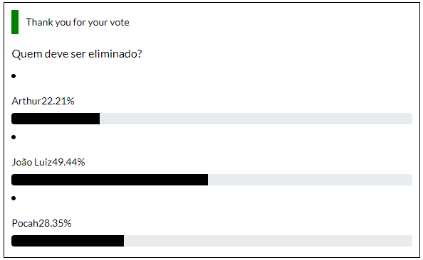 Quem sai do BBB, Arthur, João Luiz ou Pocah - Enquete Portal Tracklist - 00h36