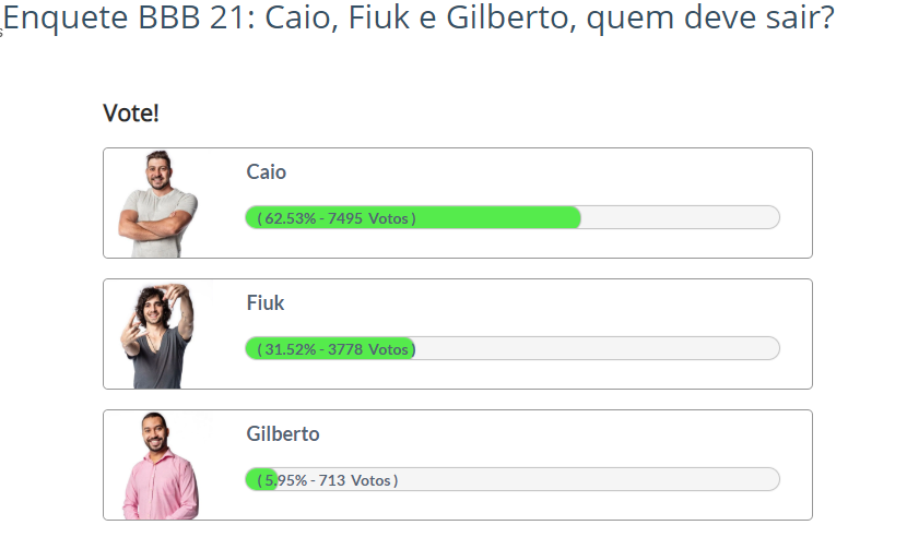 Quem sai do BBB, Caio, Fiuk ou Gilberto - Enquete Fashion Bubbles 00h37