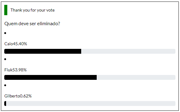 Quem sai do BBB, Caio, Fiuk ou Gilberto - Enquete Tracklist 00h35