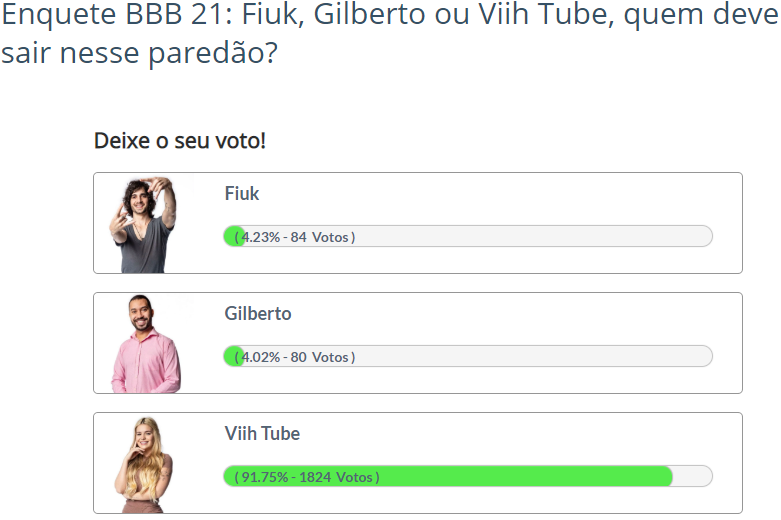 Quem sai do BBB 21: Fiuk, Gilberto ou Viih Tube? Fashion Bubbles