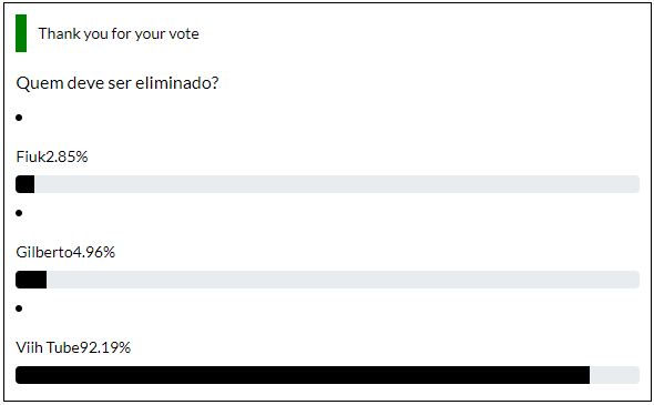 Quem sai do BBB 21: Fiuk, Gilberto ou Viih Tube? Portal Tracklist Quem sai do BBB 21: Fiuk, Gilberto ou Viih Tube? Portal Tracklist