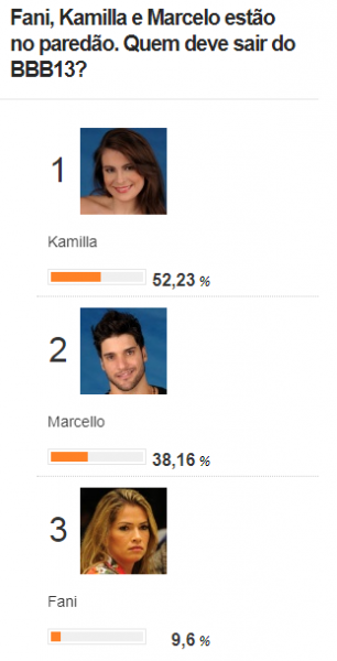 enquetes do BBB enquete BBB 21
