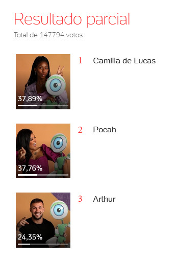 Porcentagem enquete 15 paredão
