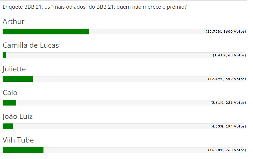 enquete BBB 21
