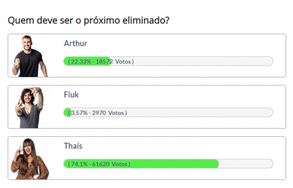 paredão BBB 21