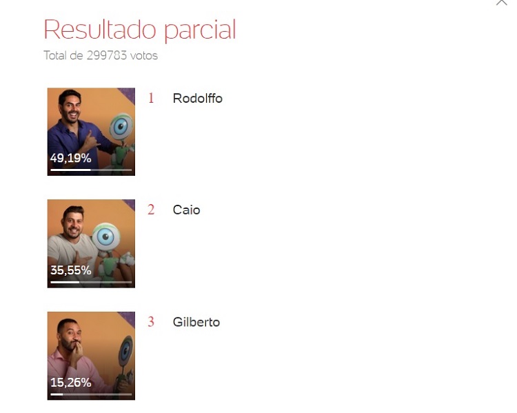 resultado enquete UOL BBB 21 resultado enquete UOL BBB 21