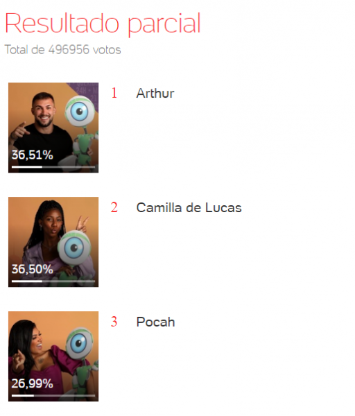 enquete BBB 21