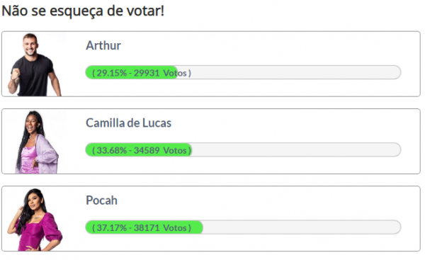 enquete BBB 21