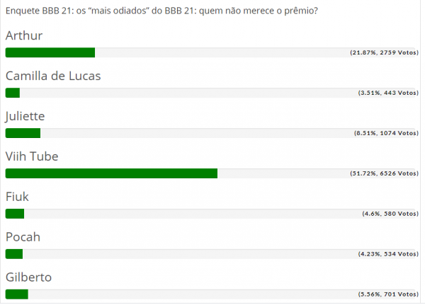 BBB 21