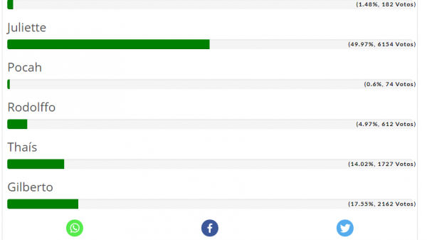 Favoritos BBB 21 por Fashion Bubbles!