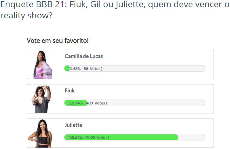 Enquete Fashion Bubbles às 00h35 | Quem vence o BBB 21: Camilla de Lucas, Fiuk ou Juliette? 