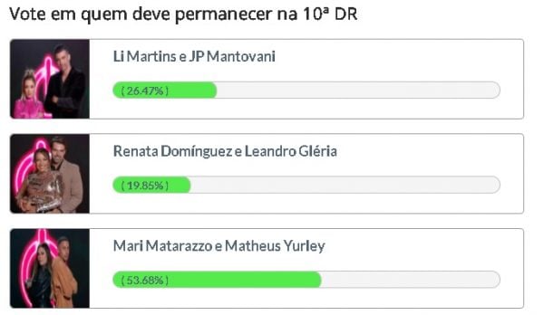 Mari Matarazzo e Matheus Yurley são os mais votados em Enquete do Fashion Bubbles na décima DR 