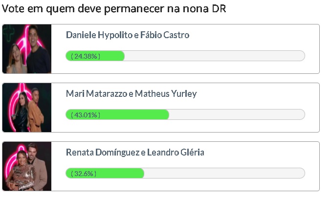 Mari e Matheus são apontados como favoritos em Enquete Fashion Bubbles na nona DR do Power Couple Brasil Mari e Matheus são apontados como favoritos em Enquete Fashion Bubbles