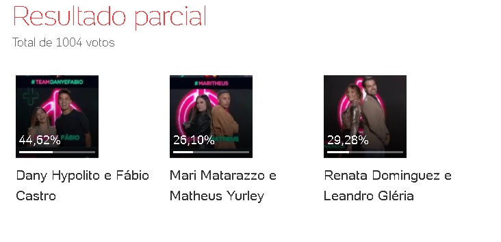 Resultado parcial Enquete UOL aponta Mari e Matheus como possíveis eliminados da nona DR do Power Couple Resultado parcial Enquete UOL aponta Mari e Matheus como possíveis eliminados