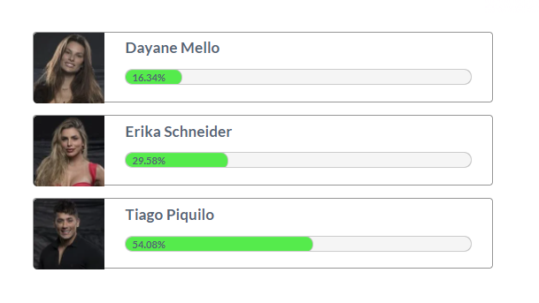 Print do resultado da enquete Fashion Bubbles. Enquete Fashion Bubbles parcial tarde