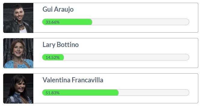 Resultados Parciais 5ª Roça Fazenda 2021