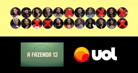 Enquete UOL indica favorito a ganhar A Fazenda 2021