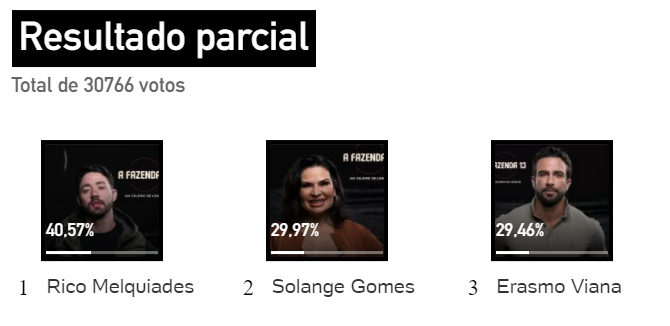 enquete uol parcial