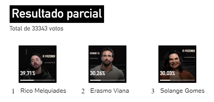 parcial uol quem sai